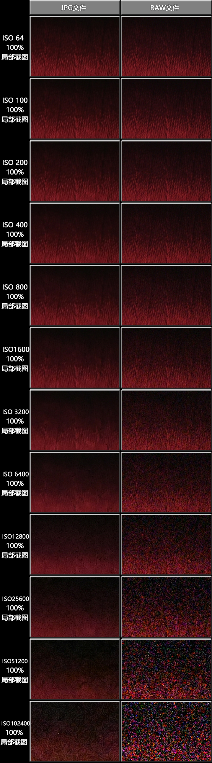 尼康d850如何拍摄出4亿像素,尼康d850各镜头测评