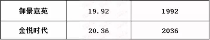 阜城县房屋出租最新信息,阜城各小区租房价格