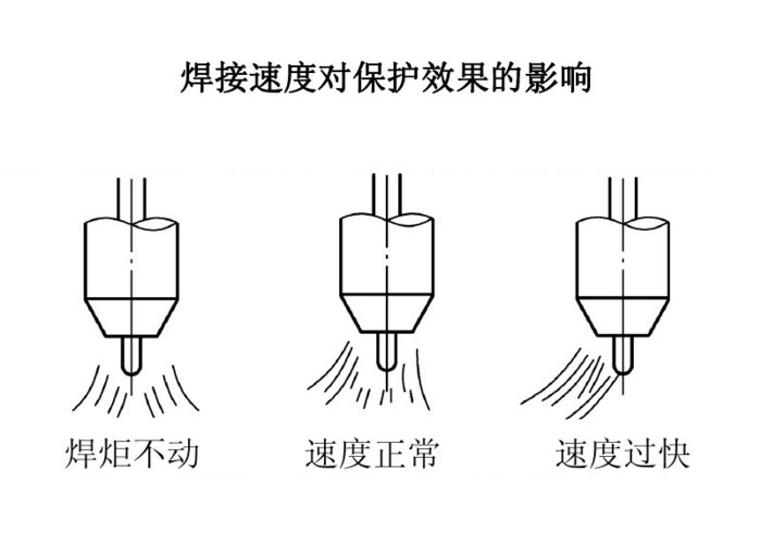 二保焊氩弧焊操作流程,氩弧焊考试流程