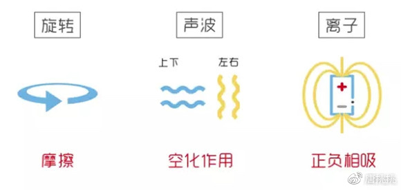 洁面仪有没有用、买哪个？这个世界难题就终结在这了