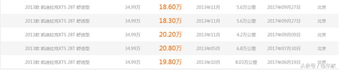 买车看价格还是看配置,买车也看性价比