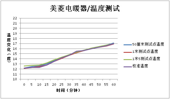 最实用的电暖器是哪款,最好用的电暖器推荐