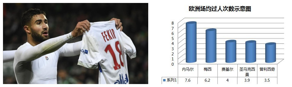 曼联废柴+皇马弃将+阿扎尔二世，这三人竟强过BBC、CNM成最强组合