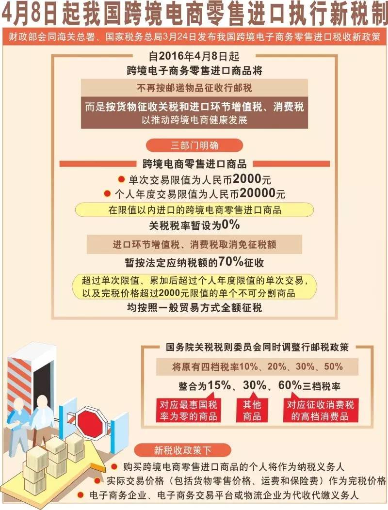 跨境电商进口免什么税,跨境电商进口税多少