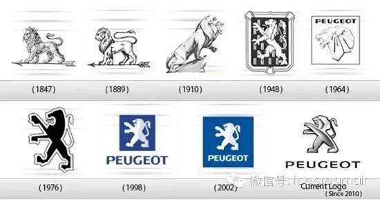 全球知名公司logo演化史,世界知名顶级汽车logo标识及简介