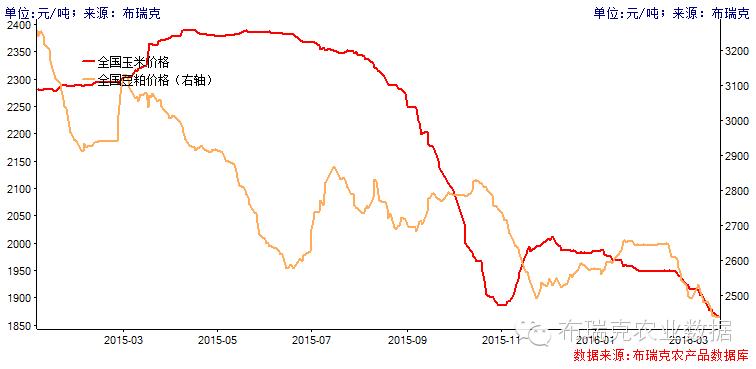2016年4月28日猪价,2016年猪价行情走势图