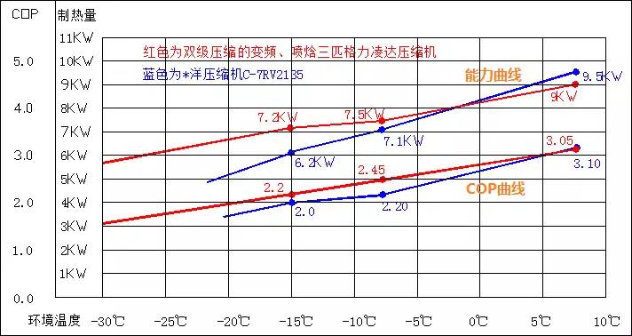 双级增焓压缩机技术,怎么分别定频压缩机和变频压缩机