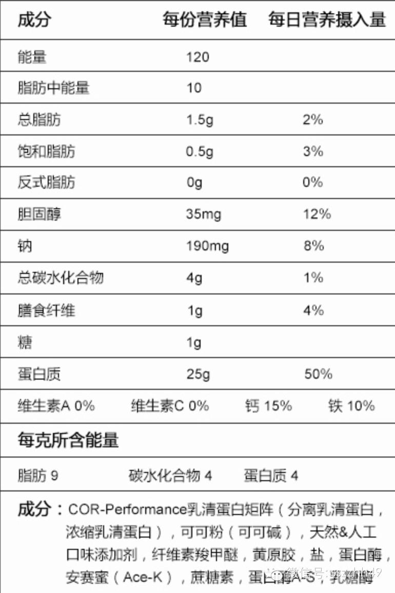 增肌减脂饮料耐饿不,好喝又管用的增肌粉