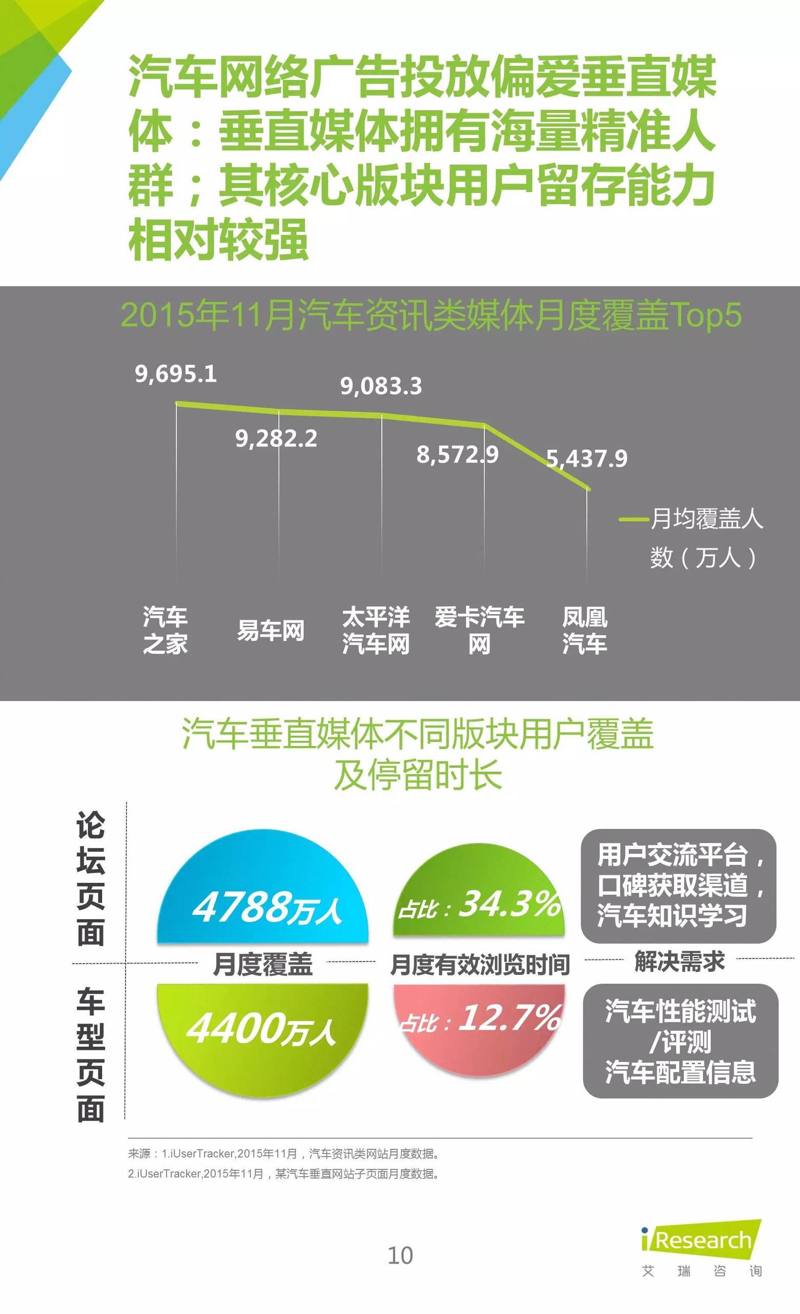 汽车行业干货讲解,关于汽车销售的攻略