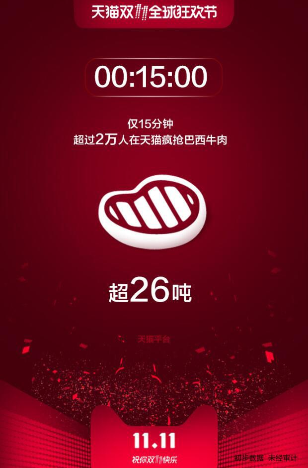 天猫双11最新排行榜,双11天猫最火爆的产品分析