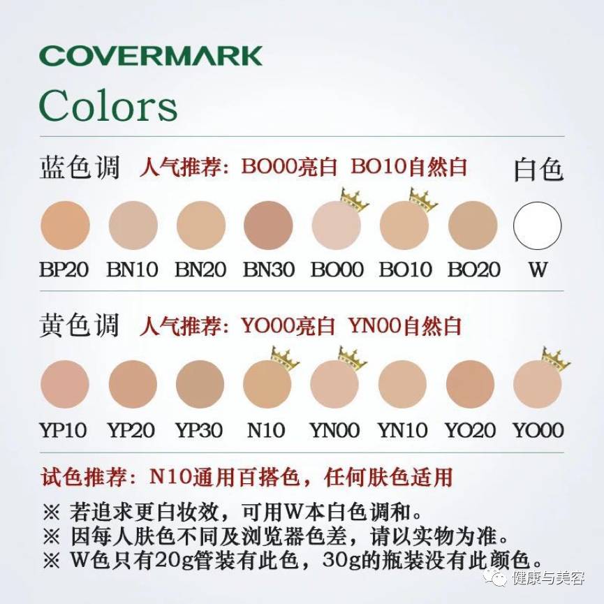 像画皮一样换张脸，伪素颜奶油肌养成史（下）