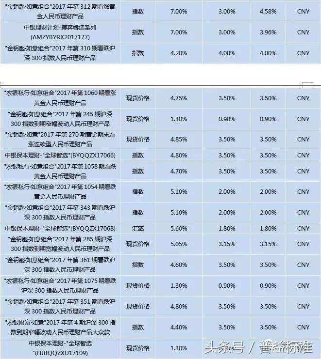 银行理财规模10月回暖,近期银行理财市场走势