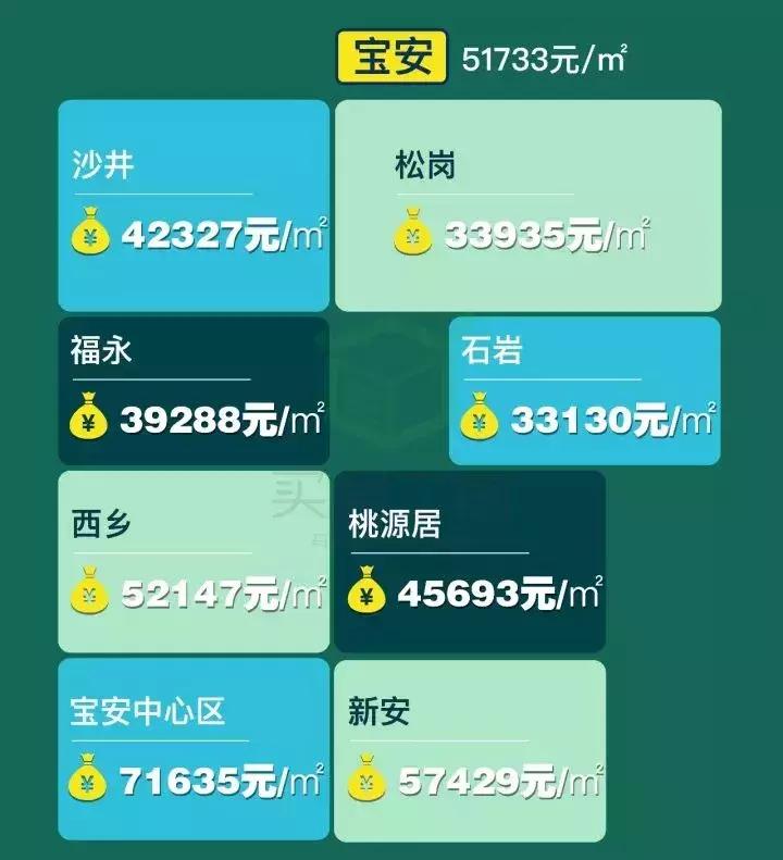 深圳福田区房价2021新楼盘价格,深圳10月份各区新房价