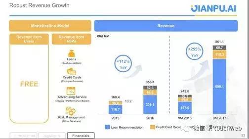 融360上市公司现在怎么样了,融360海外上市