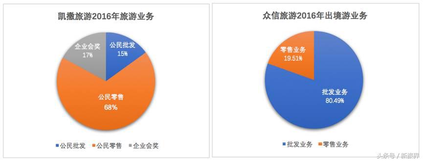 从批发商到全能选手凤凰旅游借势近20亿资金布局数千亿市场