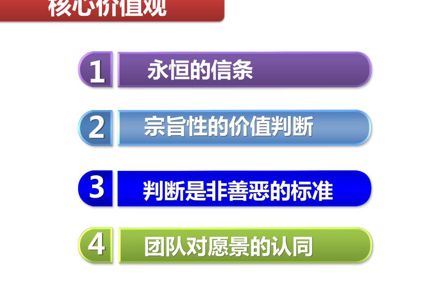 核心竞争力打造,核心竞争力建设