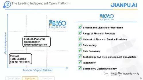 融360上市公司现在怎么样了,融360海外上市