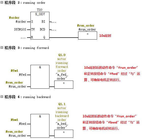 西门子plc控制电机定时正反转,西门子plc电机延时正反转编程