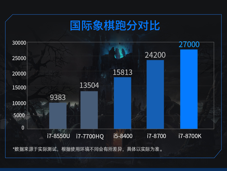 神舟hasee战神z7m值得买吗,神舟hasee战神gx10