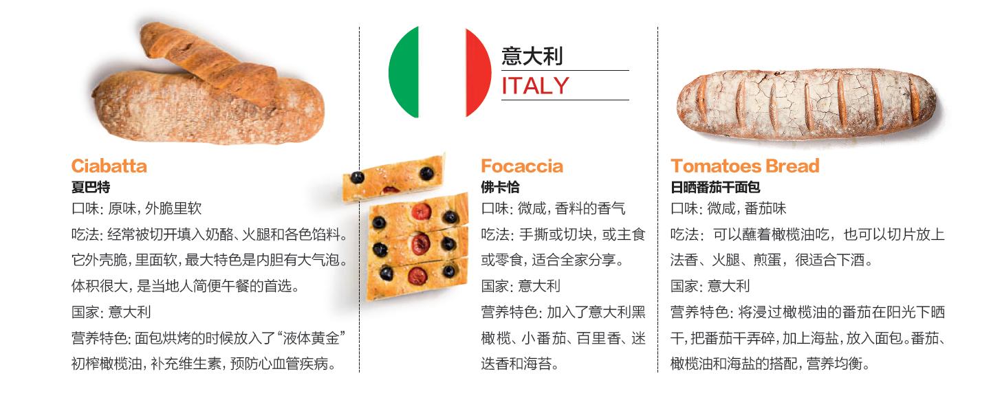 传统的欧洲面包,欧洲人的面包是什么面粉