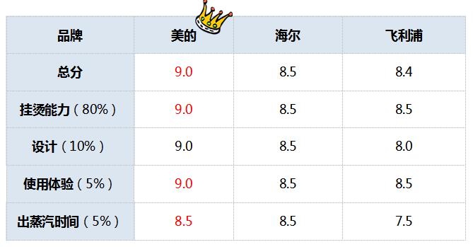 200块钱的衣服如何穿出10000的气质,挂烫机什么款式的好用