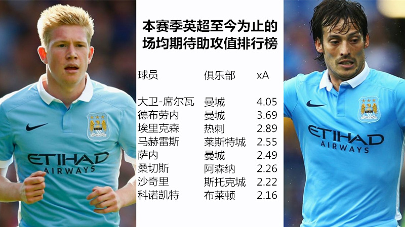 足球界有没有新的科技成果,足球中的数学期望