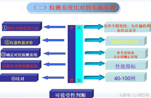 ivd应用领域分析,ivd产品知识