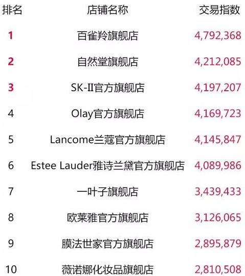 天猫双11零食榜单,天猫类目榜单