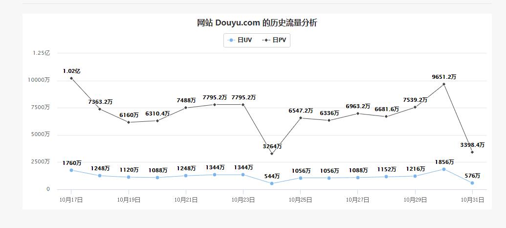 YY直播出大事了，游戏直播或属侵权！*牙虎**上市或遭遇重大挫折