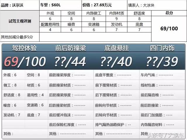 比上不足比下有余没有动力,比上不足比下有余汽车