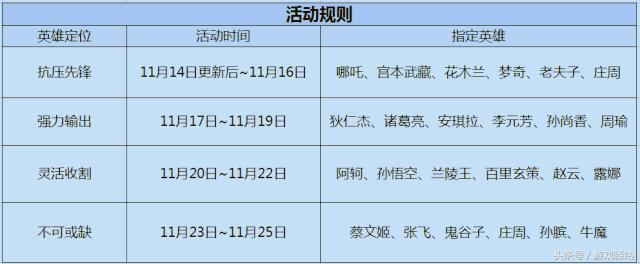 王者福利返场皮肤是哪10个英雄,王者荣耀返场抽奖的3个皮肤
