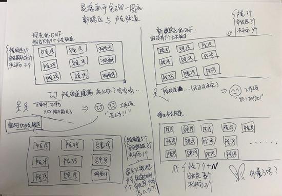 dnf神仙打架,dnf跨6有哪几个跨区物价低