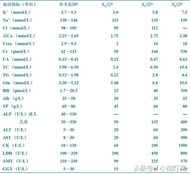 ivd应用领域分析,ivd产品知识