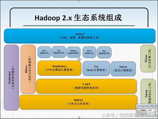 大数据开发工作者们，Hadoop的这三大发行版本你都了解吗？
