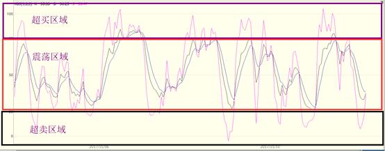 一个案例告诉你赚钱的秘密,一个故事理解空头怎么赚钱