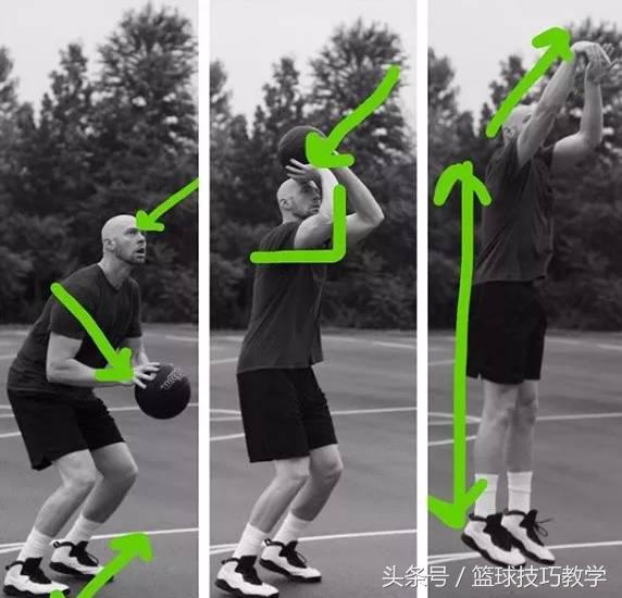 如何通过训练来掌握正确投篮姿势,投篮要怎么投才可以投准