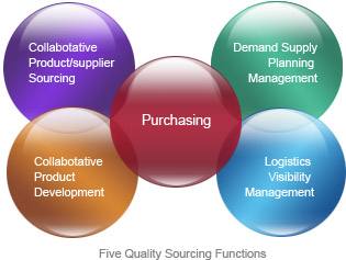 purchase和sourcing的区别,procurementpurchasingsourcing怎么读
