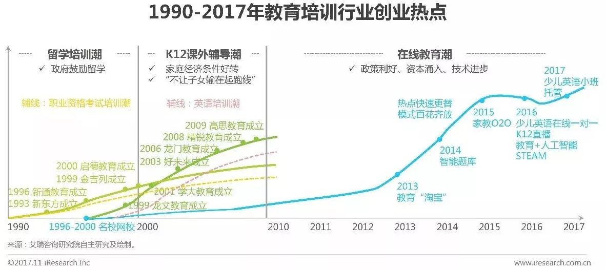 2019年中国教育培训排名,2019年中国教育培训行业白皮书