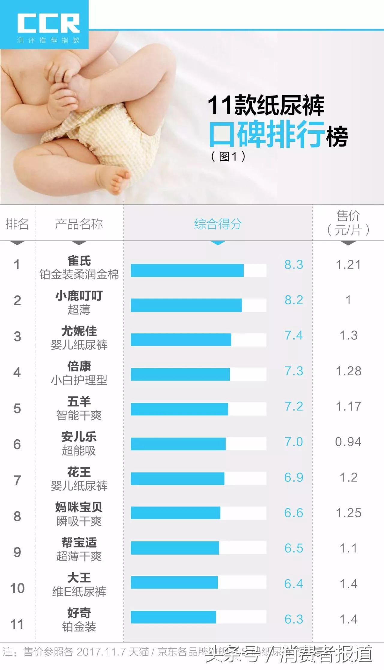 国产纸尿裤口碑最好的哪几款,好用经济实惠纸尿裤测评榜前十名