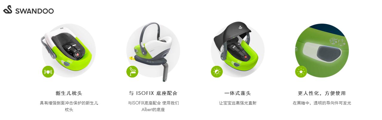 新生儿安全提篮用到几岁,新生儿安全提篮