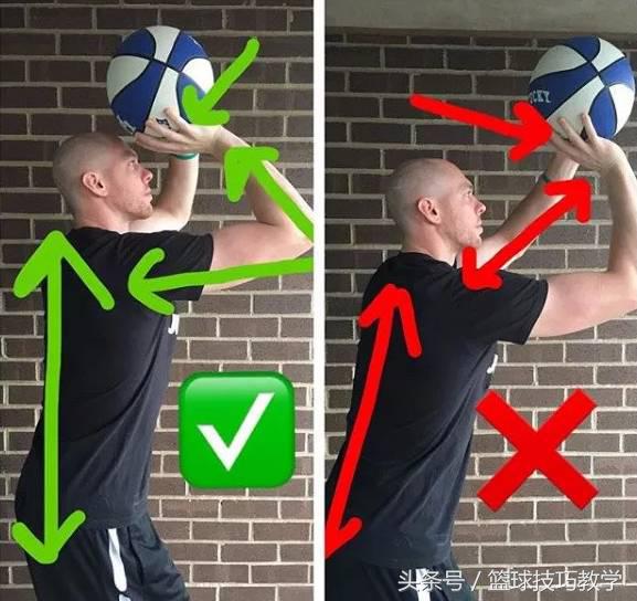 如何通过训练来掌握正确投篮姿势,投篮要怎么投才可以投准