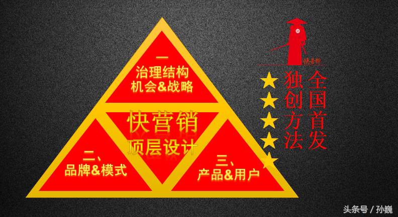 快消新品如何占领市场,快消品高端营销思路