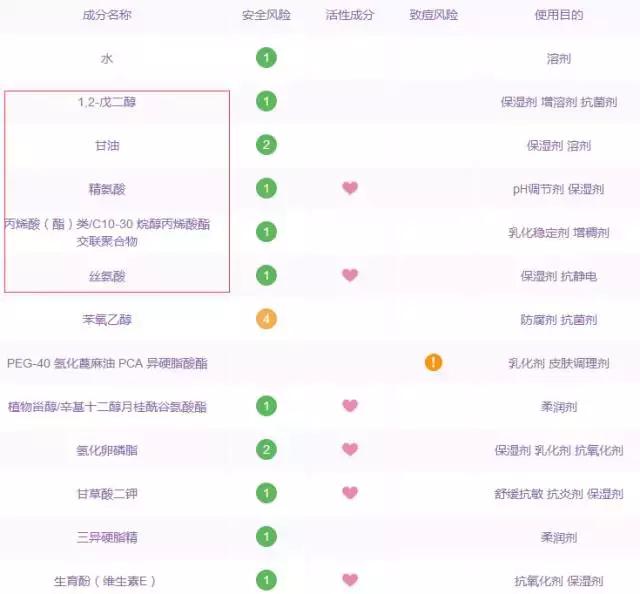缃戠孩闈㈣啘鐪熺殑閭ｄ箞鑴忓悧,缃戠孩闈㈣啘瀹夊叏娴嬭瘎