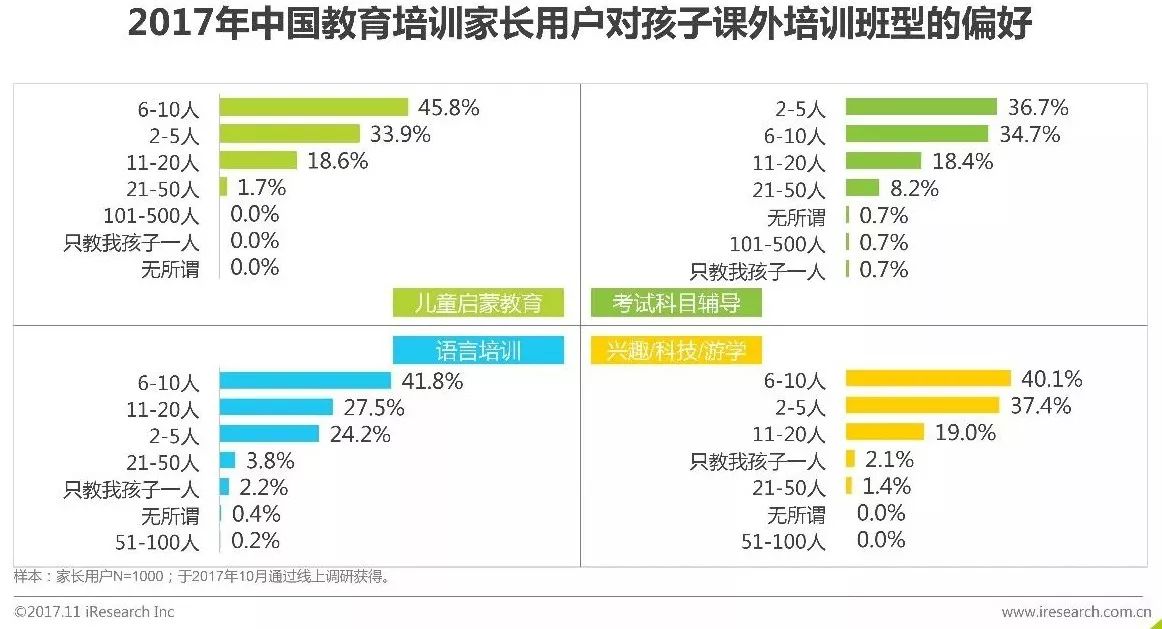 2019年中国教育培训排名,2019年中国教育培训行业白皮书