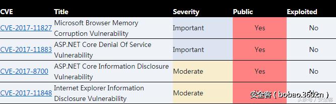 微软安全补丁怎么停止更新,微软安全补丁修复