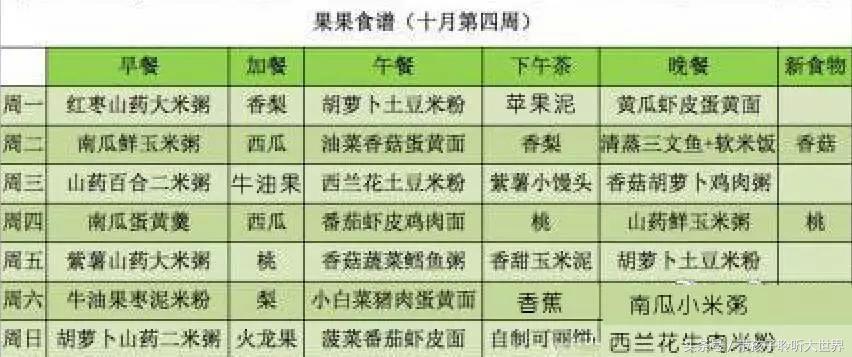 宝宝超全辅食,宝宝辅食6-12月辅食参考表做法