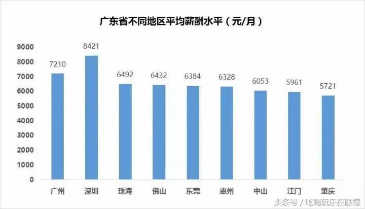 佛山薪资标准2018,佛山平均收入2018