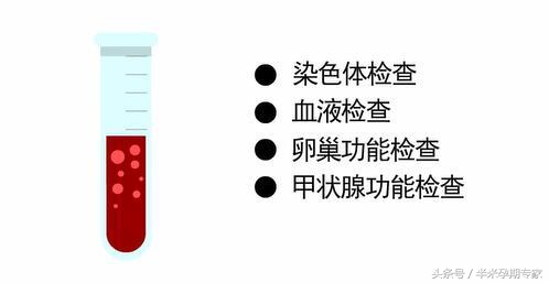 流产后再怀孕了需要注意什么,早期怀孕药物流产的注意事项
