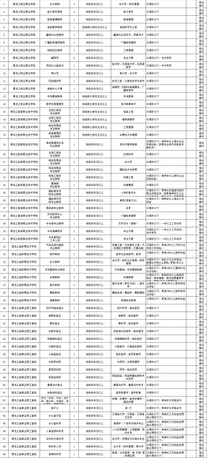 哈尔滨松北大学城招聘会,哈尔滨松北招聘信息平台