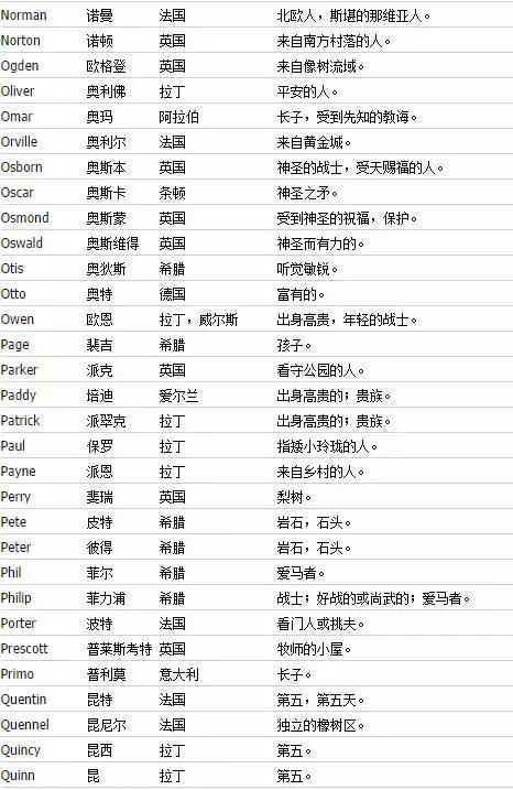 独特好听又冷门的英文微信名字,如何起好听的英文名字大全